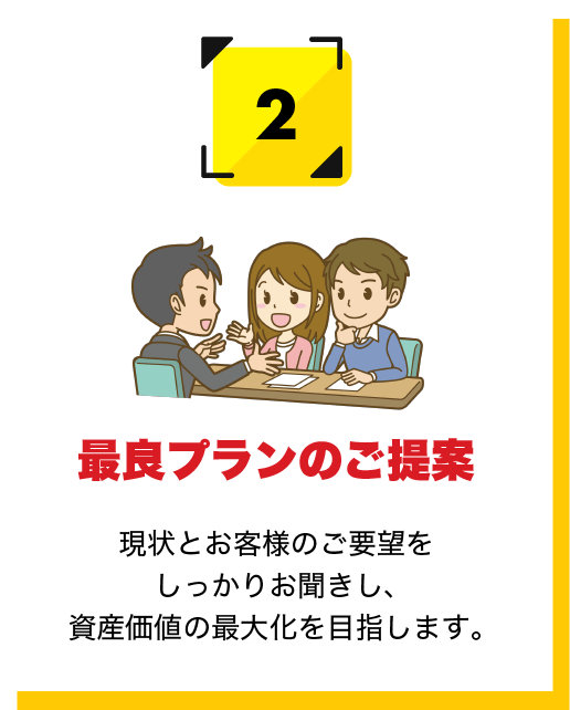 最良プランのご提案 現状とお客様のご要望をしっかりお聞きし、資産価値の最大化を目指します。